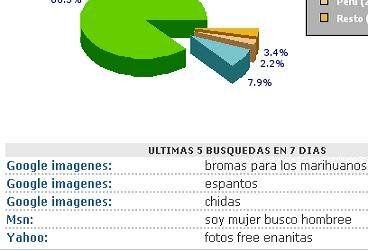 bromasparamarihuanos