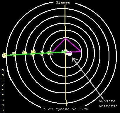 universoalineado