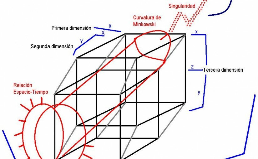 cuartadimensio